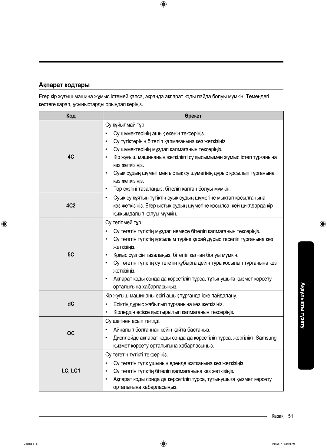 Samsung WW80J5545FW/LP, WW80J5545FX/LP manual Ақпарат кодтары, Код Әрекет 