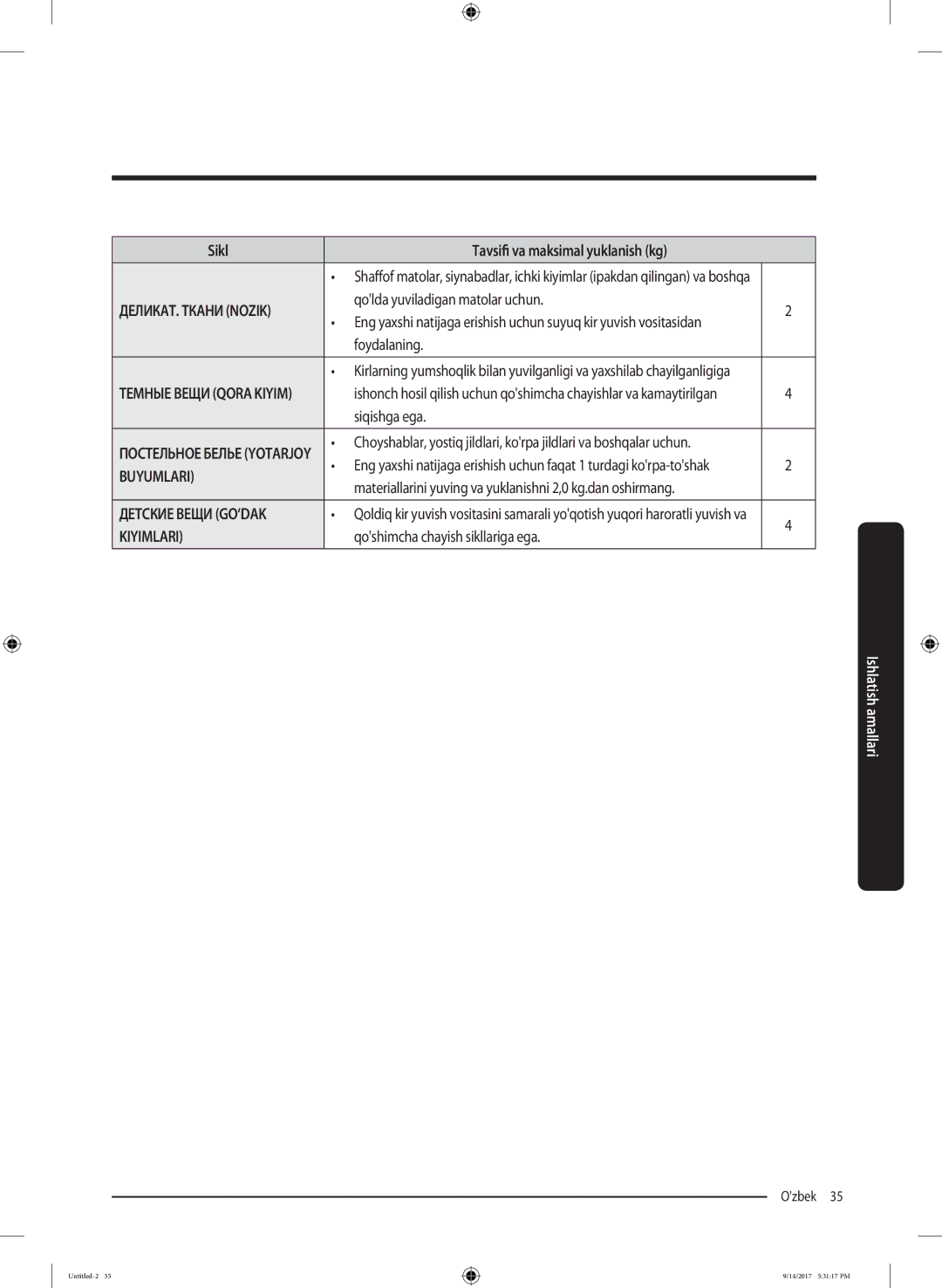 Samsung WW80J5545FW/LP, WW80J5545FX/LP manual ДЕЛИКАТ. Ткани Nozik, Buyumlari, Детские Вещи GO‘DAK, Kiyimlari 