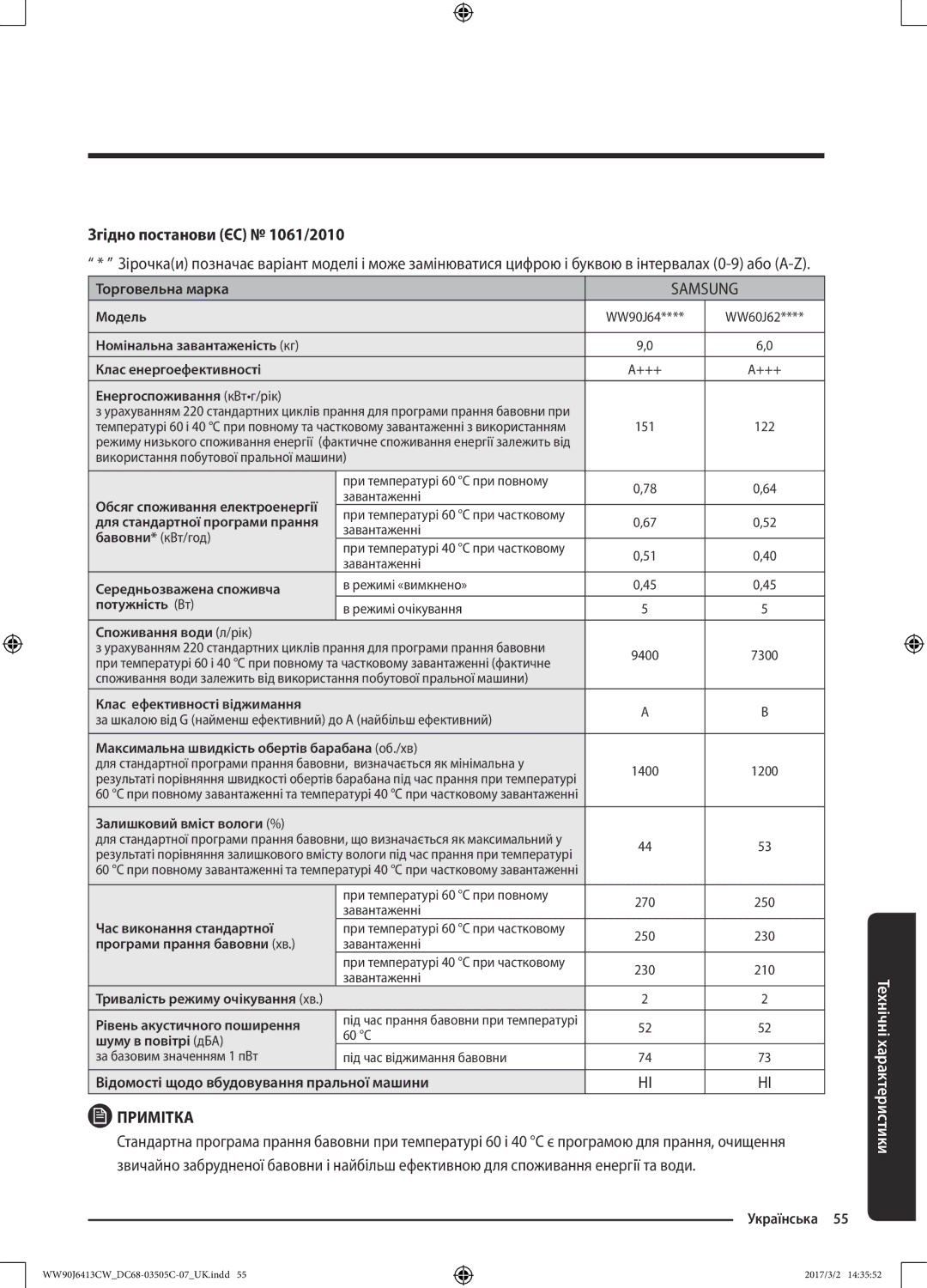 Samsung WW60J6210FW/LP, WW80J6210CS/LD, WW60J6210DW/LP, WW70J6210DW/LP, WW90J6410CW/LP Згідно постанови ЄС 1061/2010, Samsung 