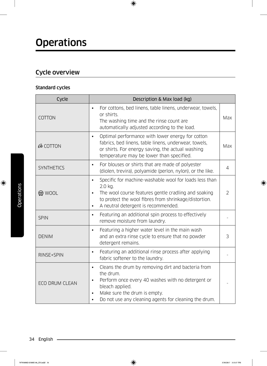 Samsung WW91J6400CW/EN, WW80J6400CW/EG, WW80J6400CW/EN, WW80J6403EW/EN, WW81J6400CW/EN manual Cycle overview, Cotton 