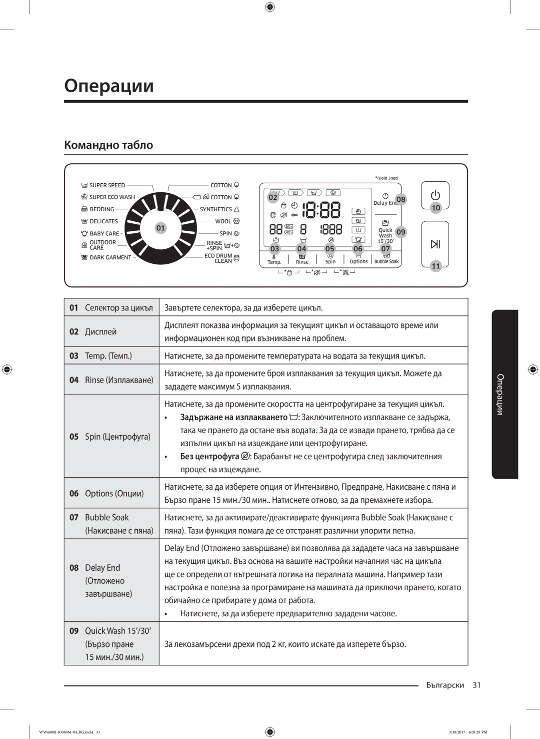 Samsung WW80J6413EW/LE, WW80J6410CW/LE manual Командно табло 