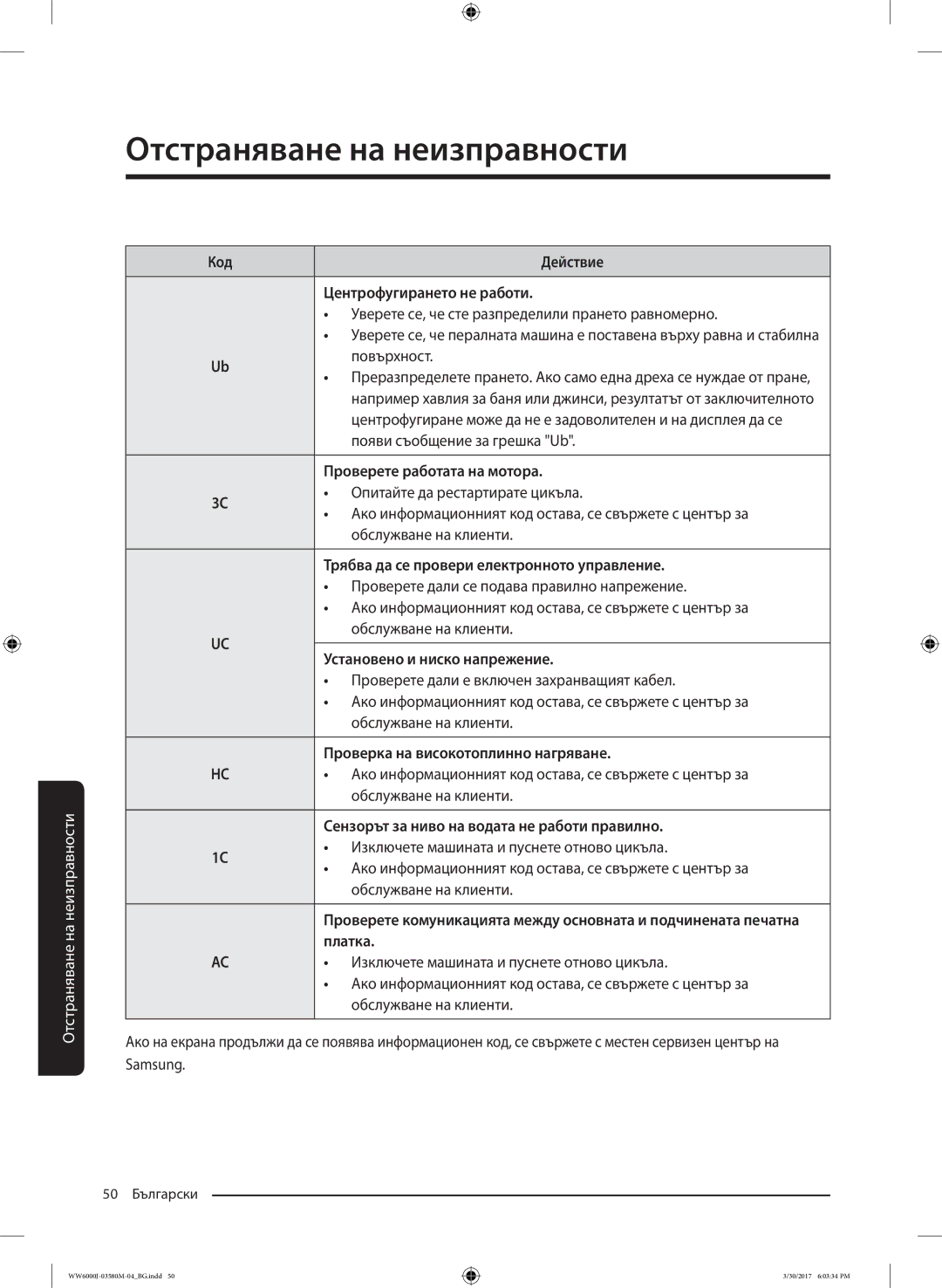 Samsung WW80J6410CW/LE manual Повърхност, Появи съобщение за грешка Ub, Проверете работата на мотора, Обслужване на клиенти 