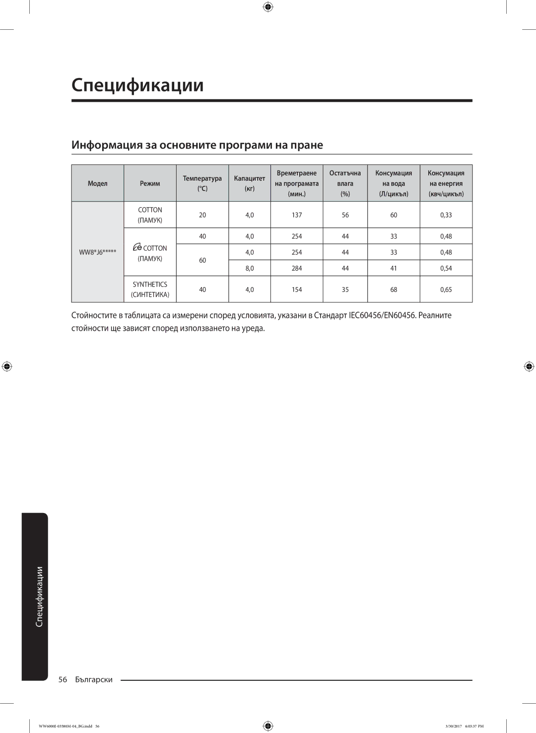 Samsung WW80J6410CW/LE, WW80J6413EW/LE manual Информация за основните програми на пране 