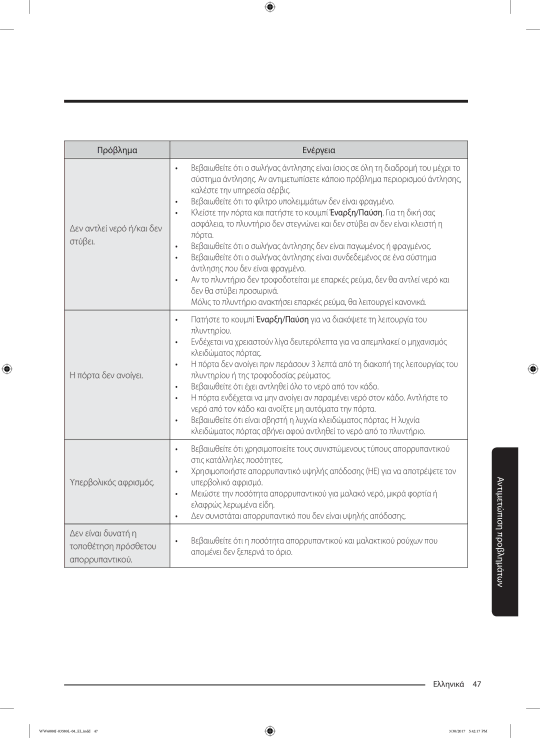 Samsung WW80J6413EW/LE manual Πρόβλημα Ενέργεια, Καλέστε την υπηρεσία σέρβις, Δεν αντλεί νερό ή/και δεν, Πόρτα, Στύβει 