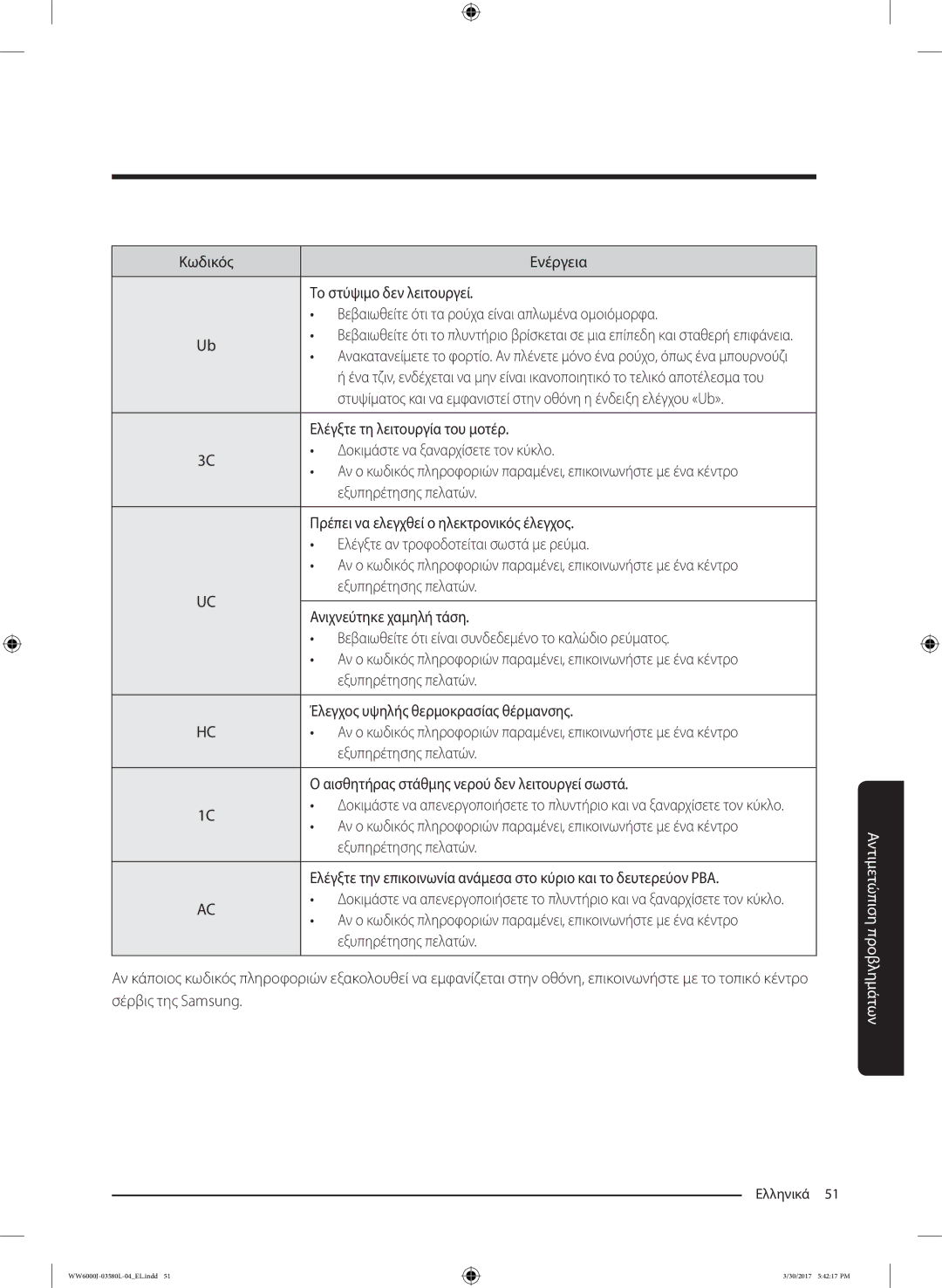 Samsung WW80J6413EW/LE manual Ελέγξτε τη λειτουργία του μοτέρ, Δοκιμάστε να ξαναρχίσετε τον κύκλο, Ανιχνεύτηκε χαμηλή τάση 