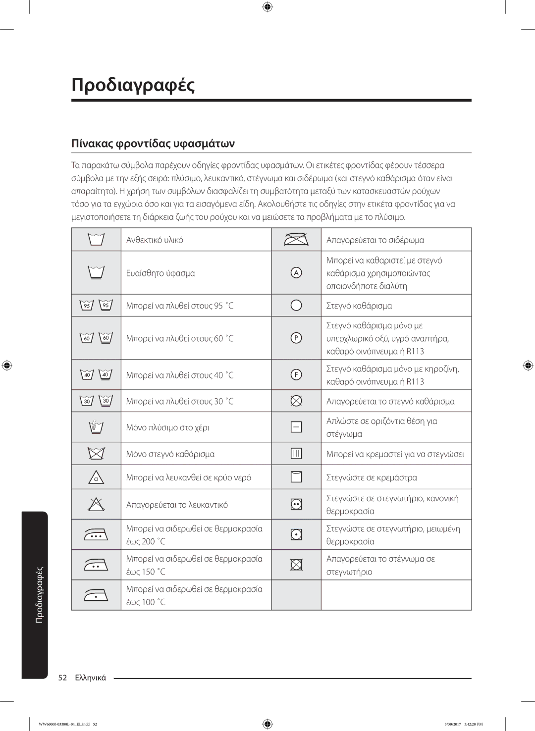 Samsung WW80J6410CW/LE, WW80J6413EW/LE manual Πίνακας φροντίδας υφασμάτων 