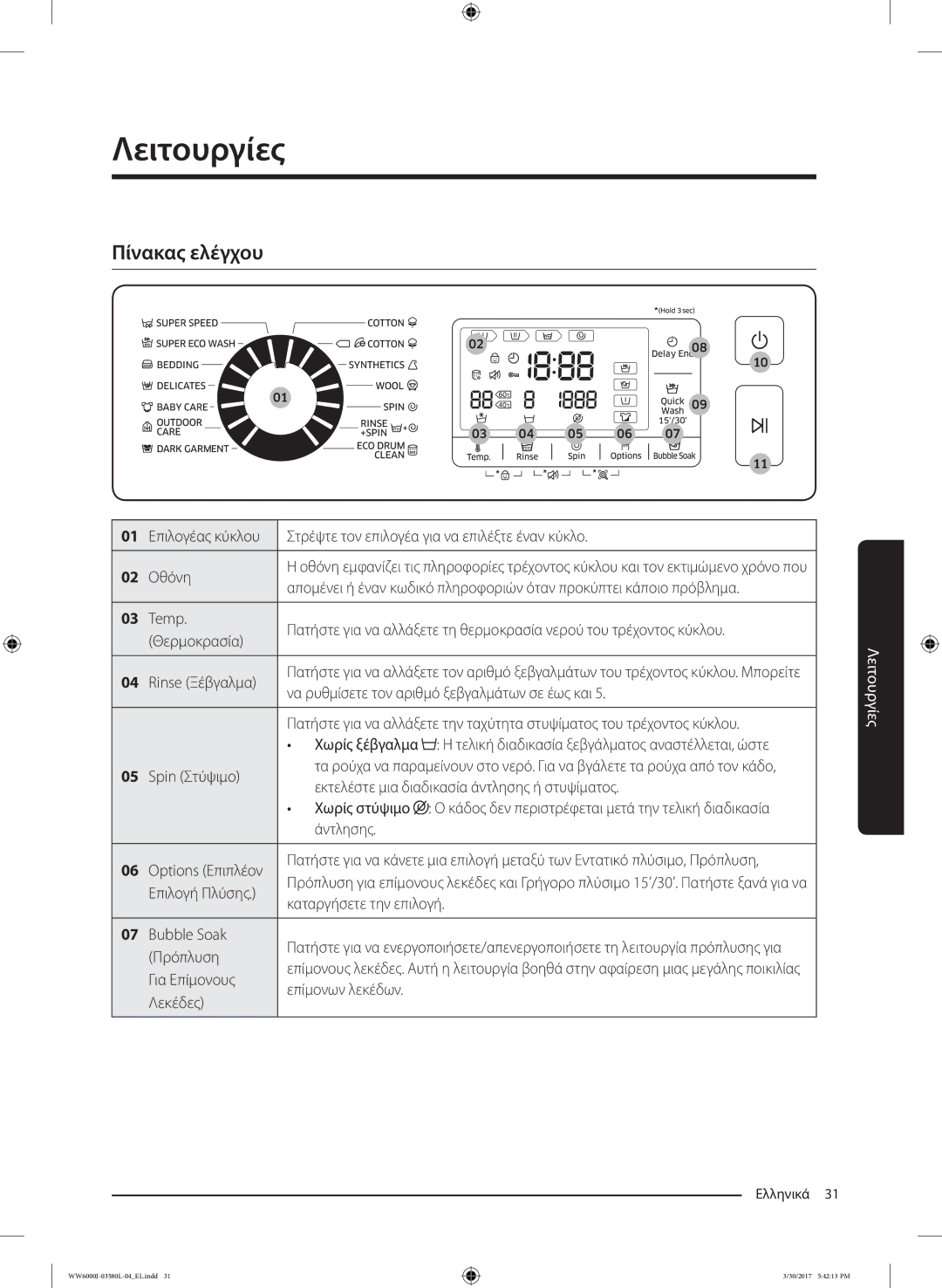 Samsung WW80J6413EW/LE, WW80J6410CW/LE manual Πίνακας ελέγχου 