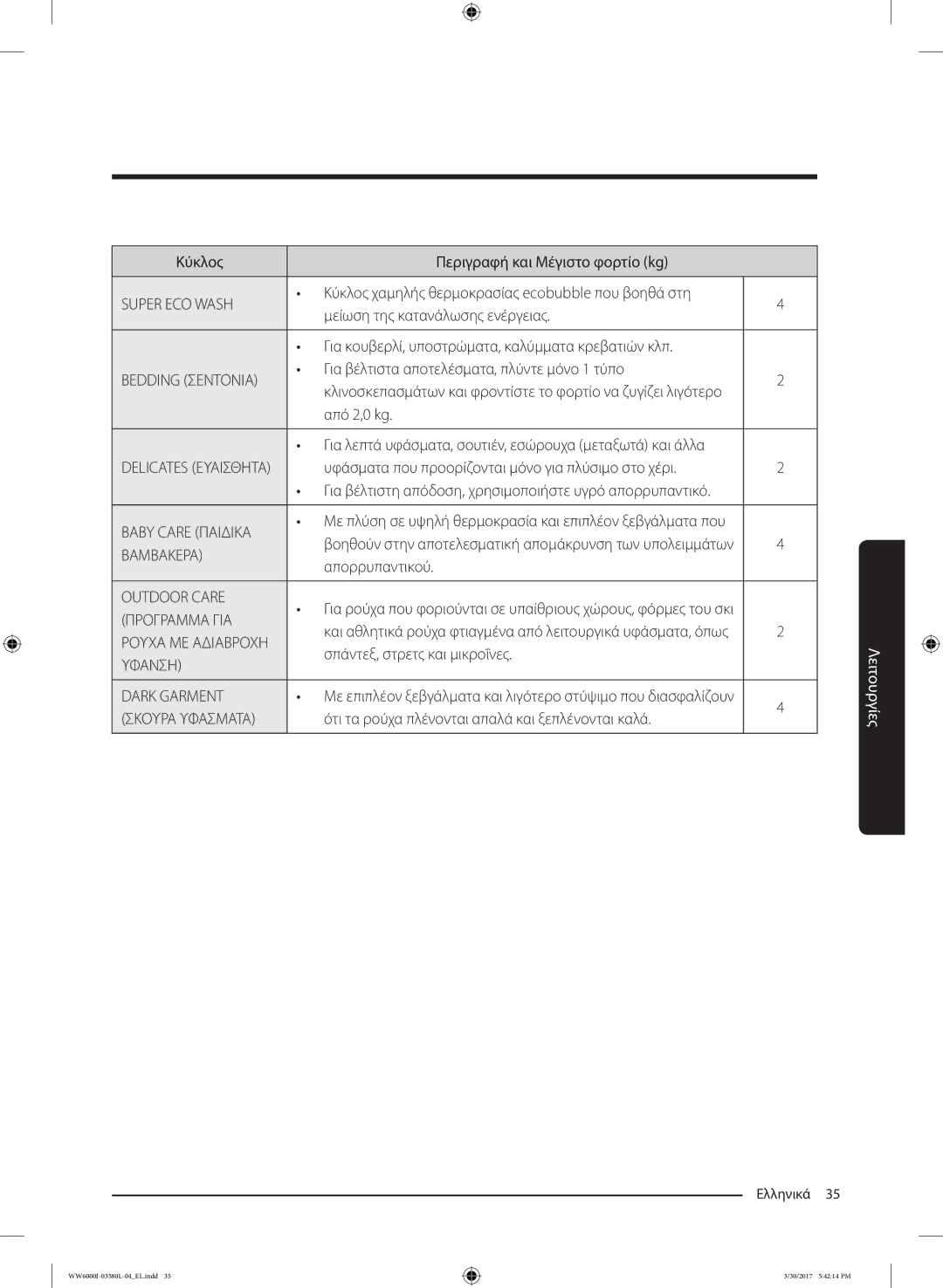 Samsung WW80J6413EW/LE manual Για βέλτιστα αποτελέσματα, πλύντε μόνο 1 τύπο, Απορρυπαντικού, Σπάντεξ, στρετς και μικροΐνες 