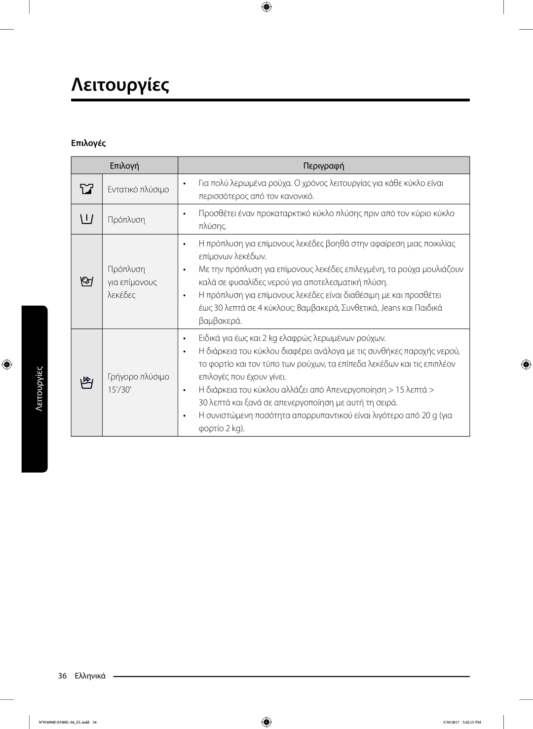 Samsung WW80J6410CW/LE manual Επιλογές, Πλύσης, Βαμβακερά, Ειδικά για έως και 2 kg ελαφρώς λερωμένων ρούχων, Φορτίο 2 kg 