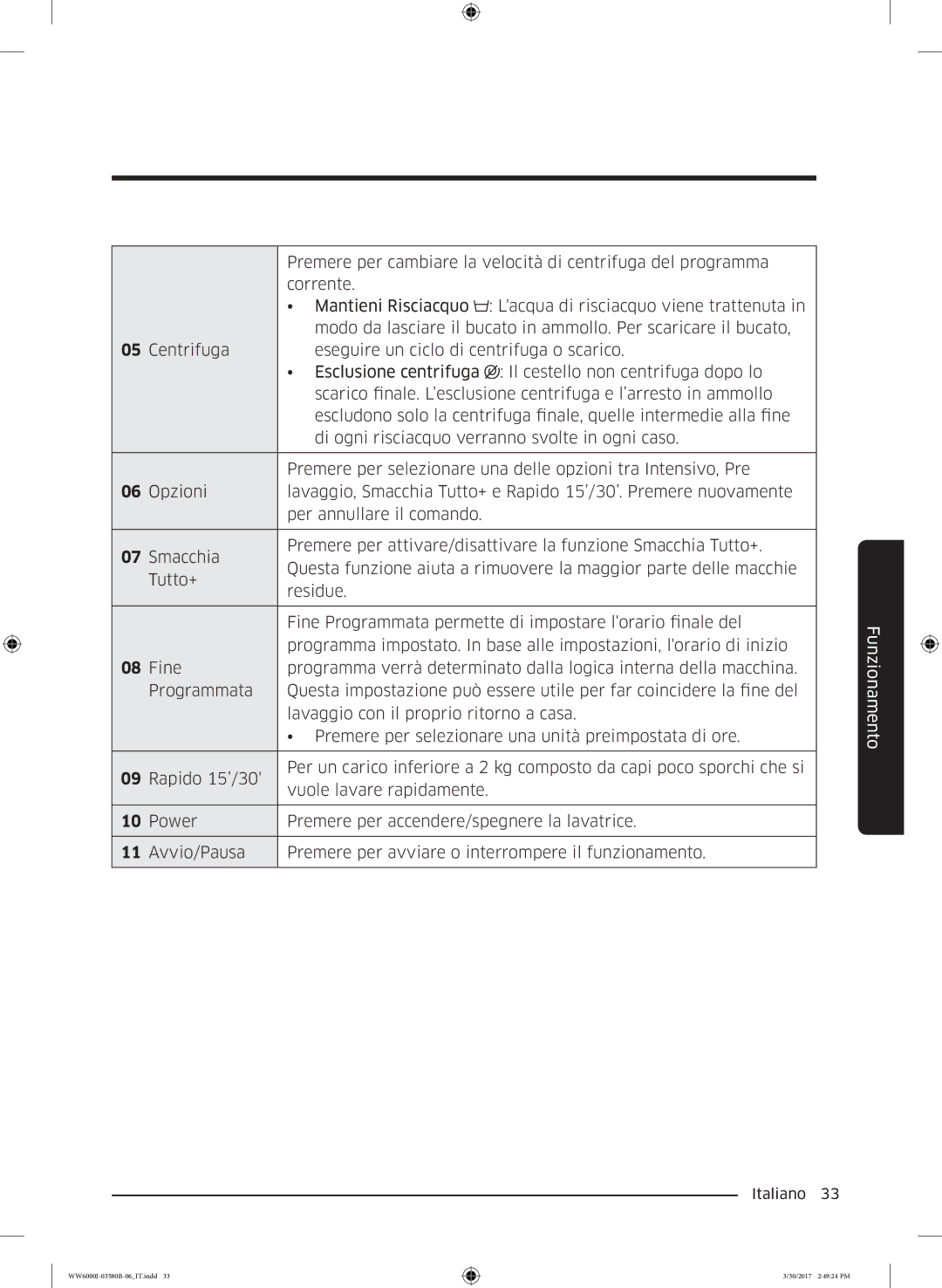 Samsung WW90J6400CW/ET, WW80J6413EW/ET, WW90J6413EW/ET, WW90J6410CW/ET manual WW6000J-03580B-06IT.indd 30/2017 24924 PM 