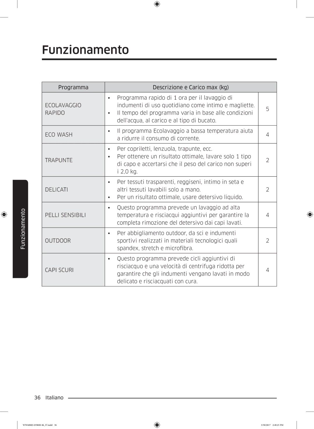 Samsung WW90J6413EW/ET, WW80J6413EW/ET, WW90J6410CW/ET, WW90J6400CW/ET, WW80J6400CW/ET manual Ecolavaggio 