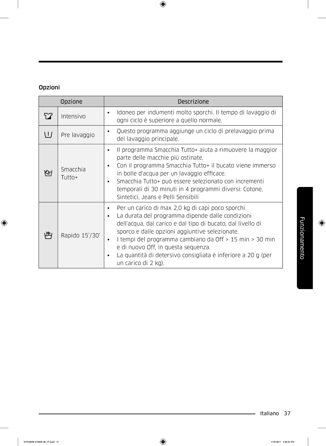 Samsung WW90J6410CW/ET, WW80J6413EW/ET, WW90J6413EW/ET, WW90J6400CW/ET manual WW6000J-03580B-06IT.indd 30/2017 24926 PM 