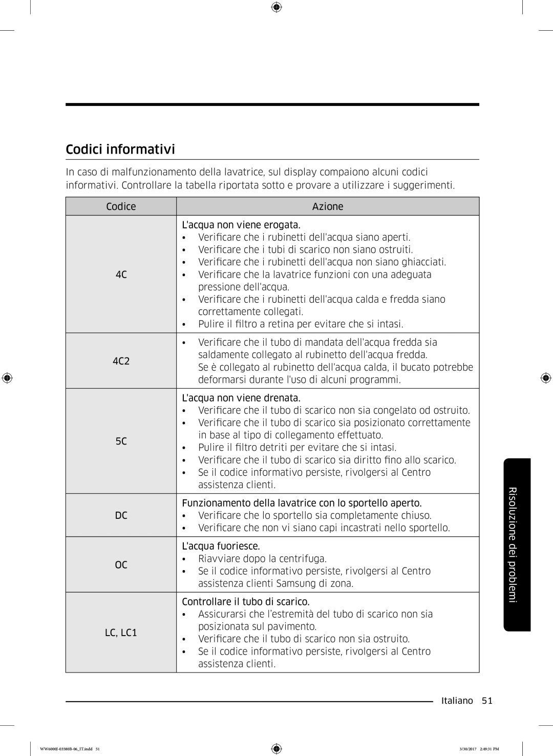 Samsung WW90J6413EW/ET, WW80J6413EW/ET, WW90J6410CW/ET, WW90J6400CW/ET, WW80J6400CW/ET manual Codici informativi 