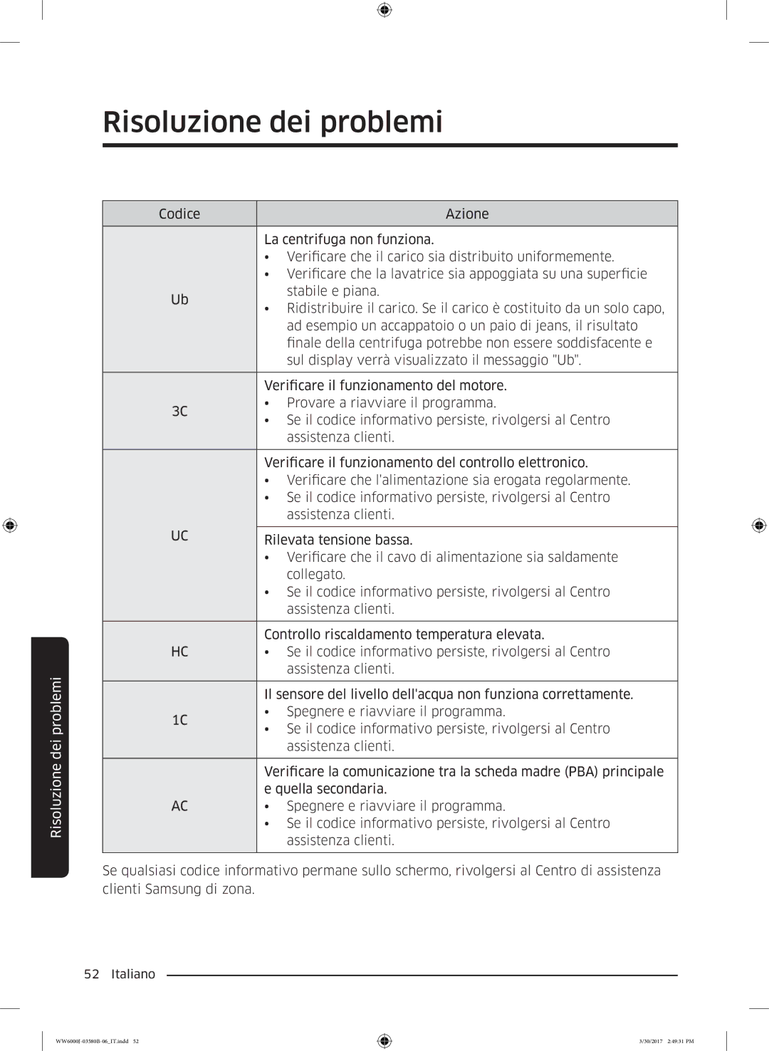 Samsung WW90J6410CW/ET, WW80J6413EW/ET, WW90J6413EW/ET, WW90J6400CW/ET, WW80J6400CW/ET manual Risoluzione dei problemi 