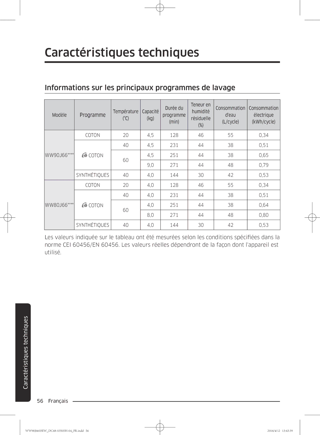 Samsung WW80J6603AW/WS manual Informations sur les principaux programmes de lavage 