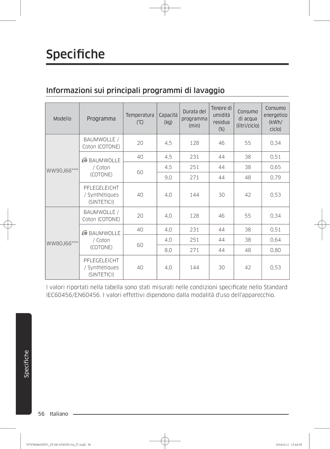 Samsung WW80J6603AW/WS manual Informazioni sui principali programmi di lavaggio 