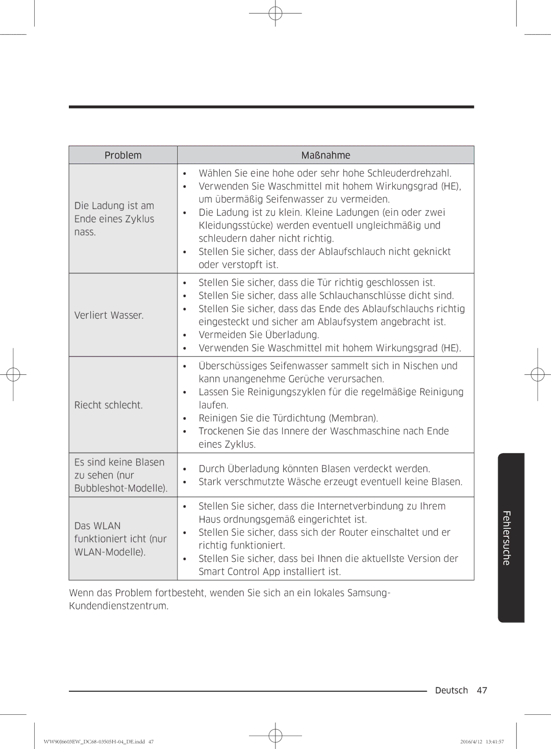 Samsung WW80J6603AW/WS manual Fehlersuche 