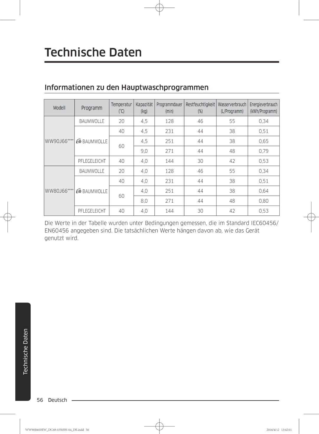 Samsung WW80J6603AW/WS manual Informationen zu den Hauptwaschprogrammen, Temperatur Kapazität 