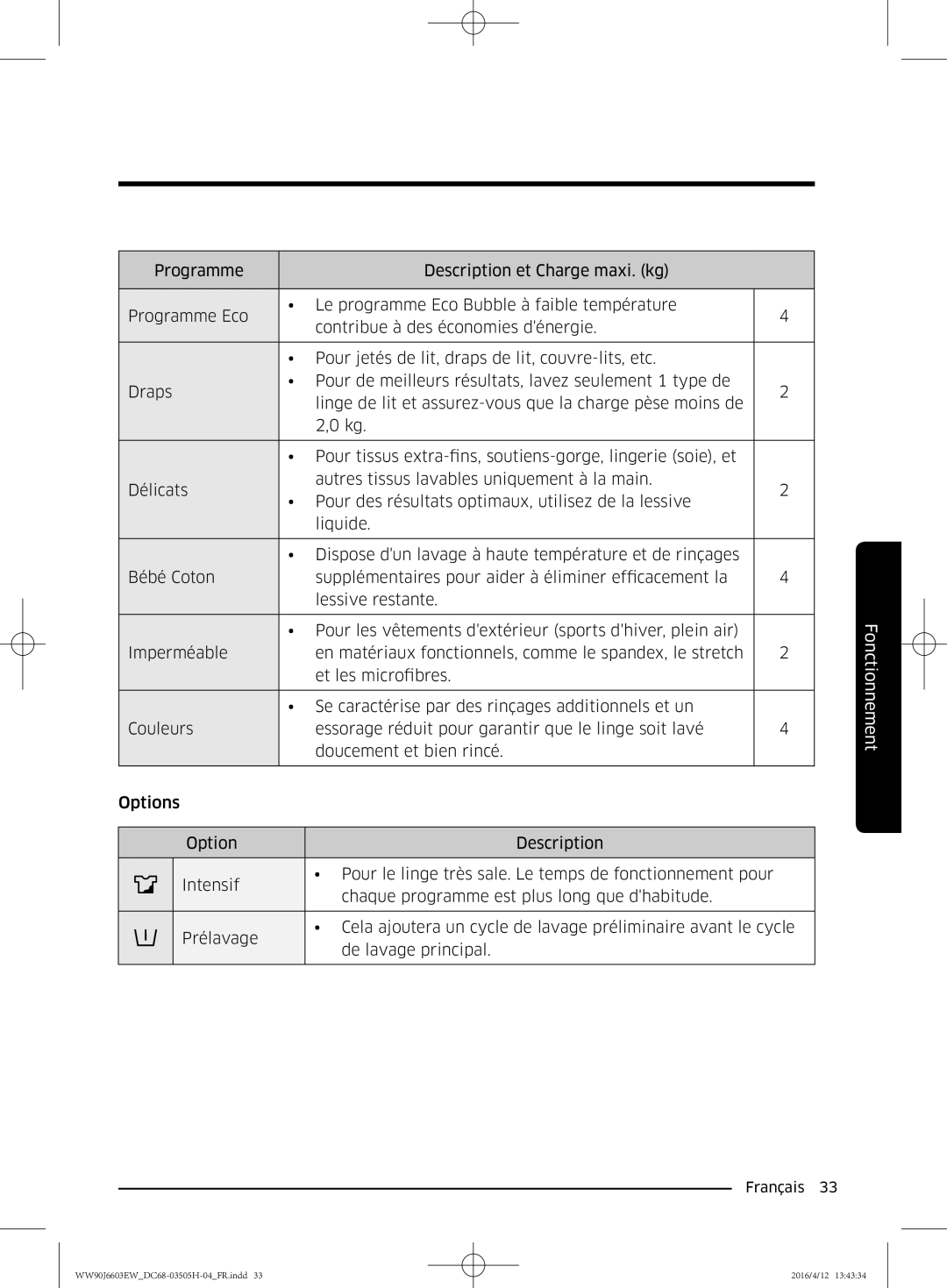 Samsung WW80J6603AW/WS manual Fonctionnement 