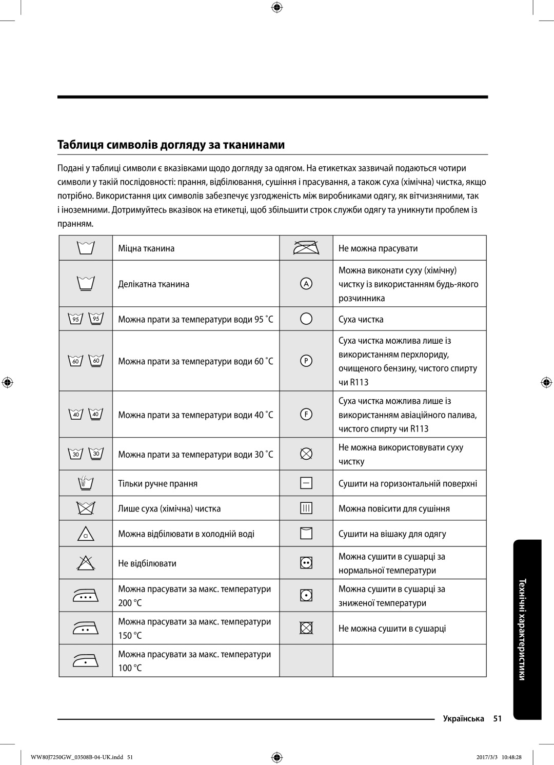 Samsung WW80J7250GX/LP, WW80J7250GW/LP manual Таблиця символів догляду за тканинами 