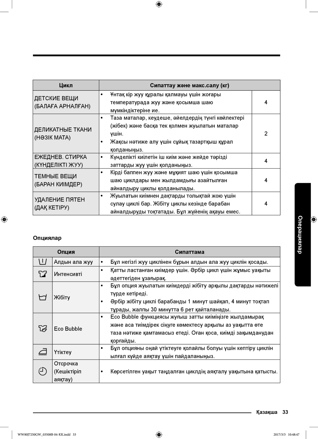 Samsung WW80J7250GX/LP, WW80J7250GW/LP manual Цикл Сипаттау және макс.салу кг, Опциялар 