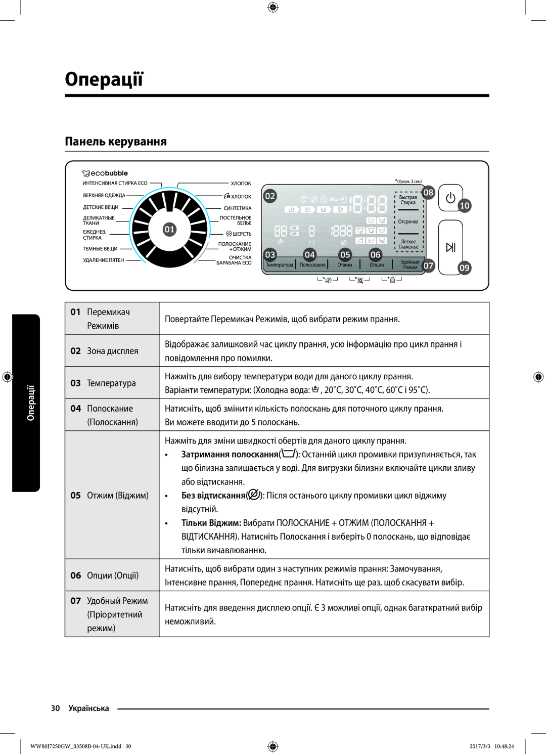 Samsung WW80J7250GW/LP, WW80J7250GX/LP manual Операції, Панель керування 