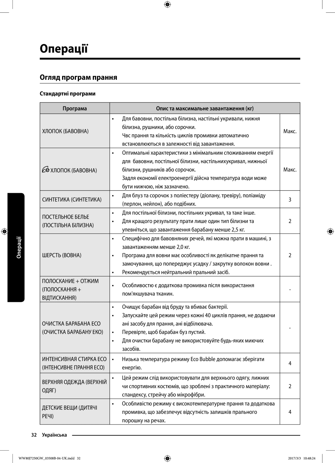 Samsung WW80J7250GW/LP, WW80J7250GX/LP manual Огляд програм прання 