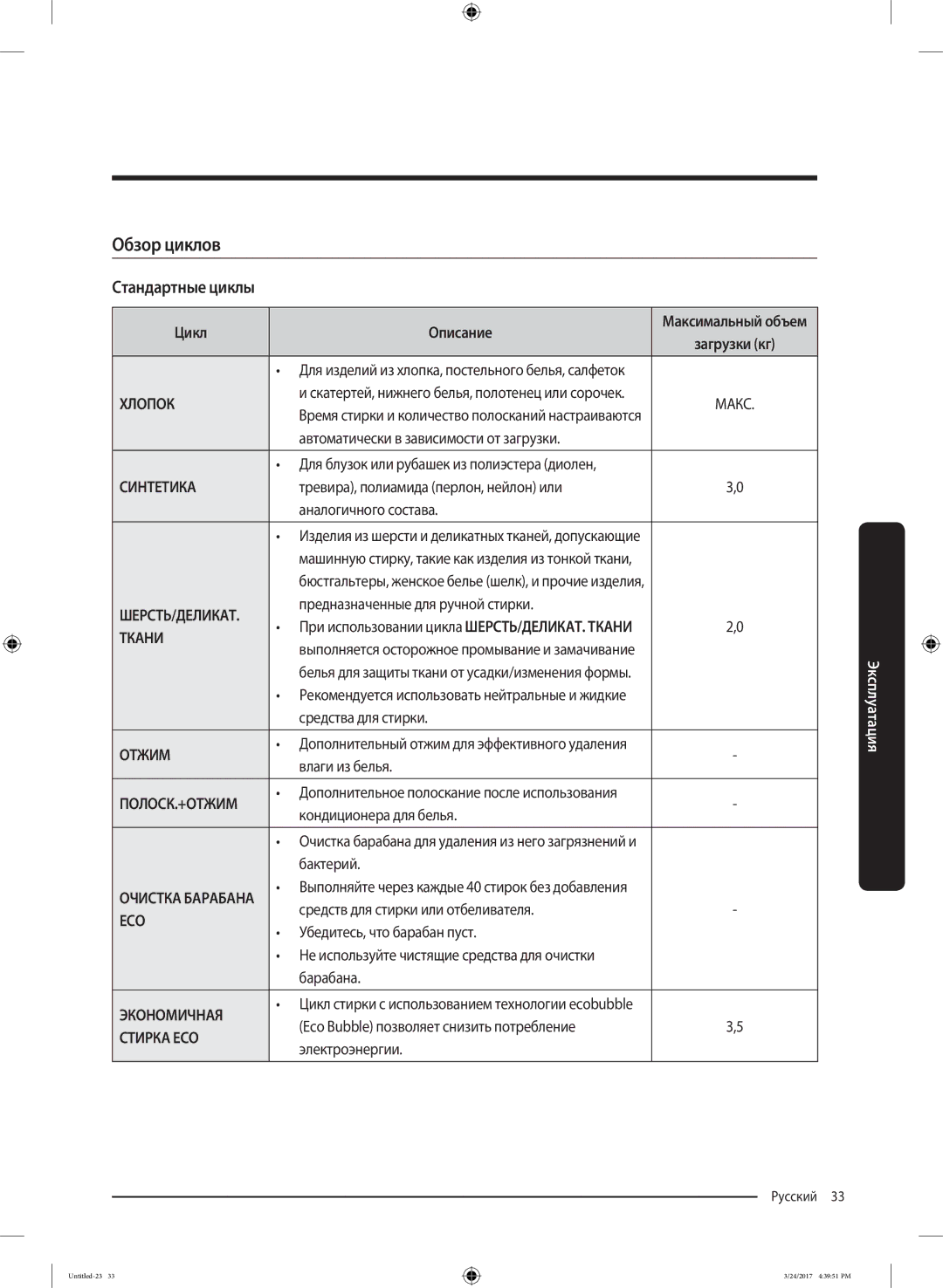 Samsung WW80K42E01WDLP, WW80K42E07SDLP, WW80K42E06WDLP, WW80K42E07WDLP manual Обзор циклов, Стандартные циклы, Цикл Описание 