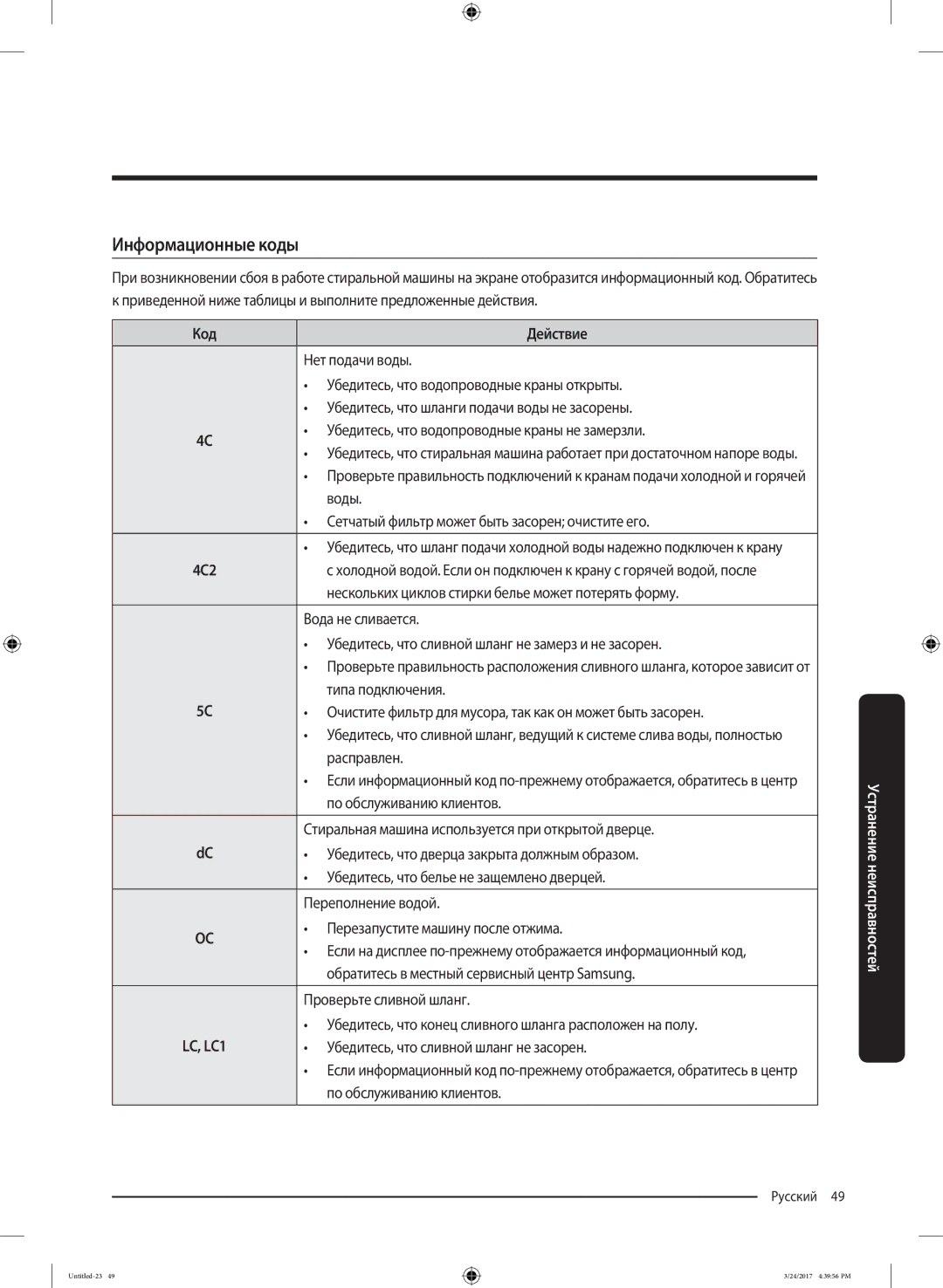 Samsung WW80K42E01WDLP, WW80K42E07SDLP, WW80K42E06WDLP, WW80K42E07WDLP manual Информационные коды, Код Действие 