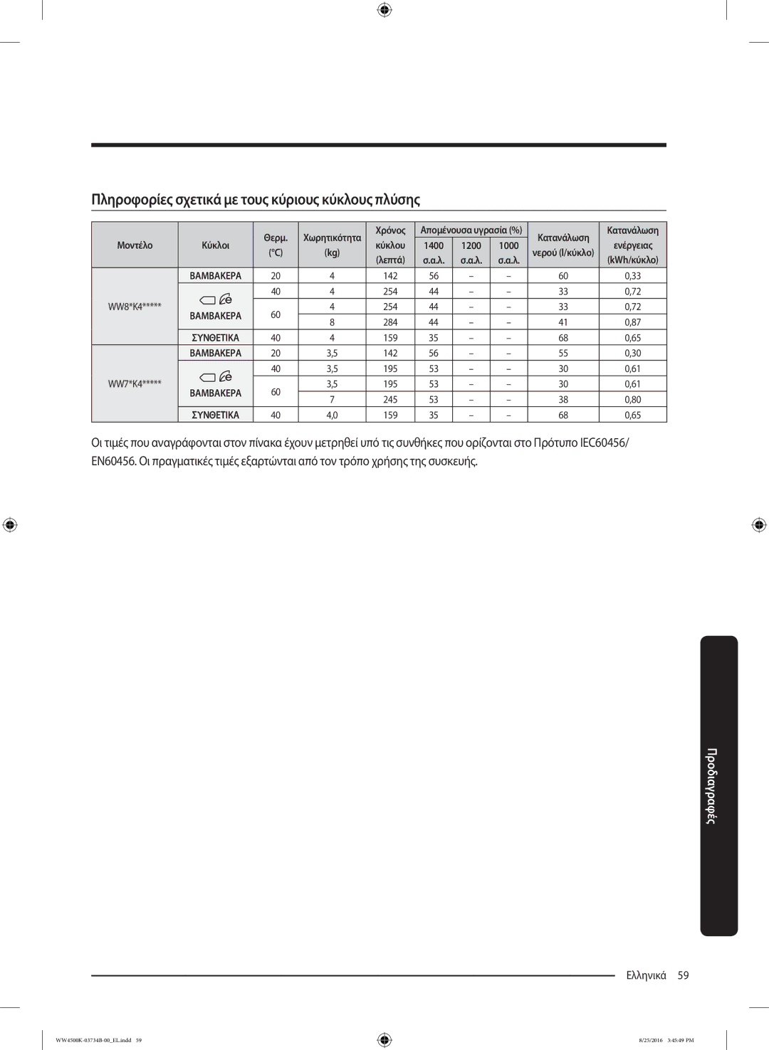 Samsung WW80K44305W/LV manual Πληροφορίες σχετικά με τους κύριους κύκλους πλύσης, Ενέργειας 