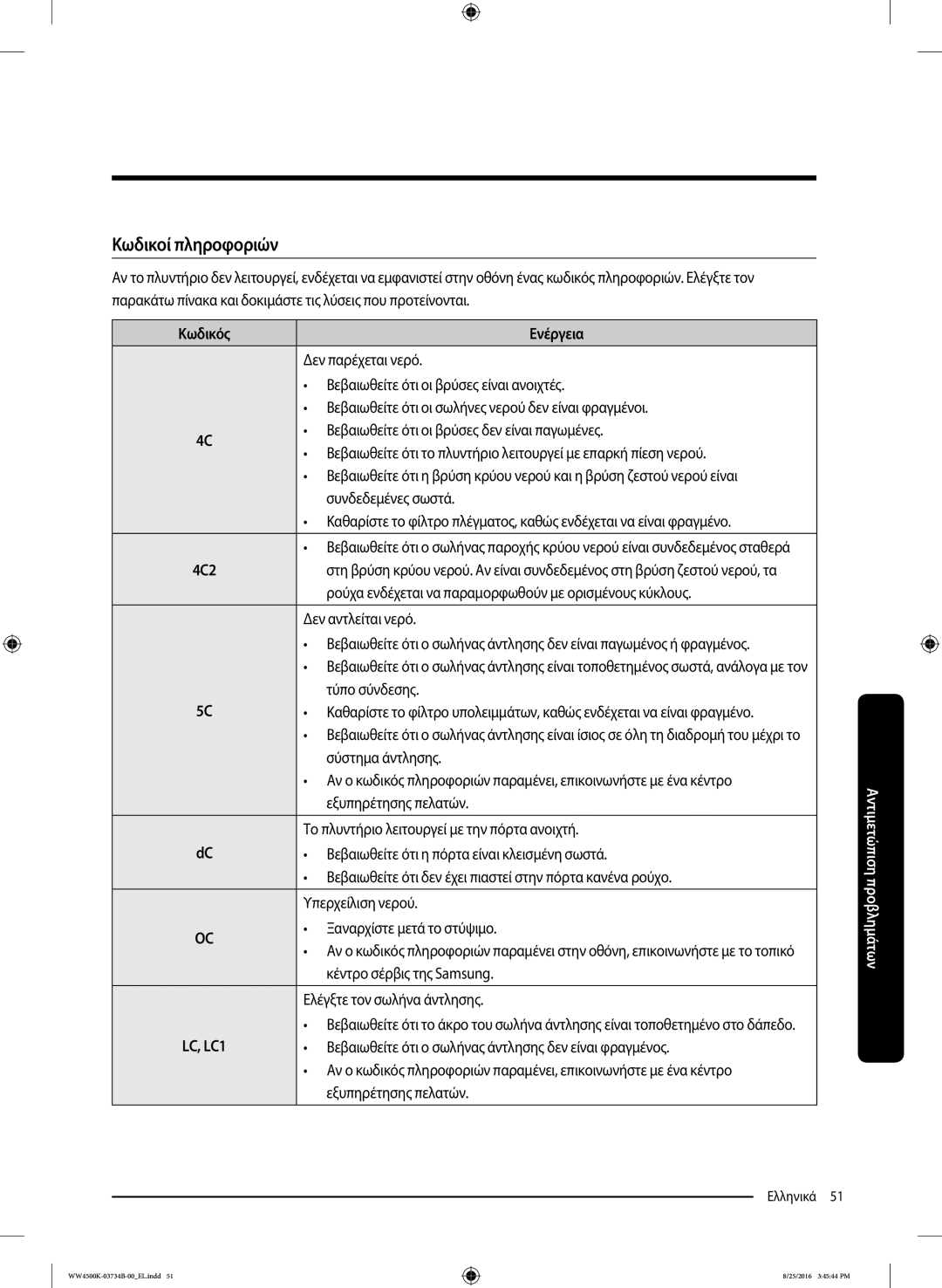 Samsung WW80K44305W/LV manual Κωδικοί πληροφοριών, Κωδικός Ενέργεια 