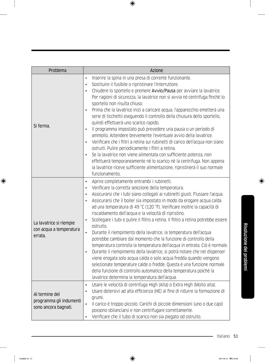 Samsung WW90K4430YW/ET manual Sportello non risulta chiuso, Non siano, Ostruiti. Pulire periodicamente i filtri a retina 