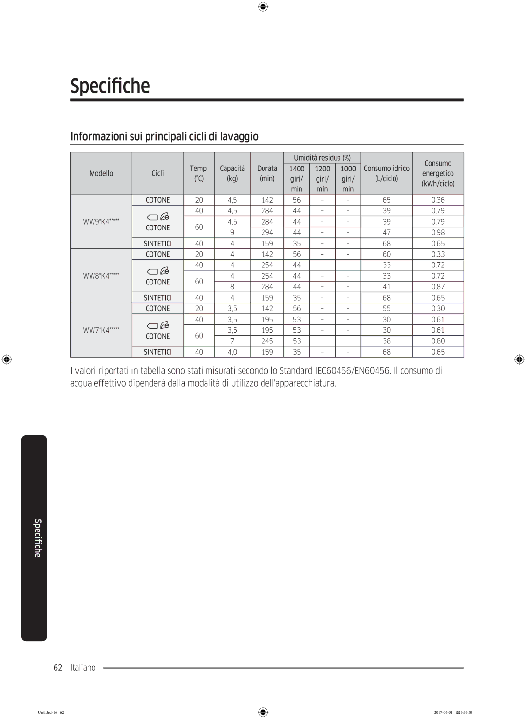 Samsung WW80K4430YW/ET, WW90K4430YW/ET manual Informazioni sui principali cicli di lavaggio 