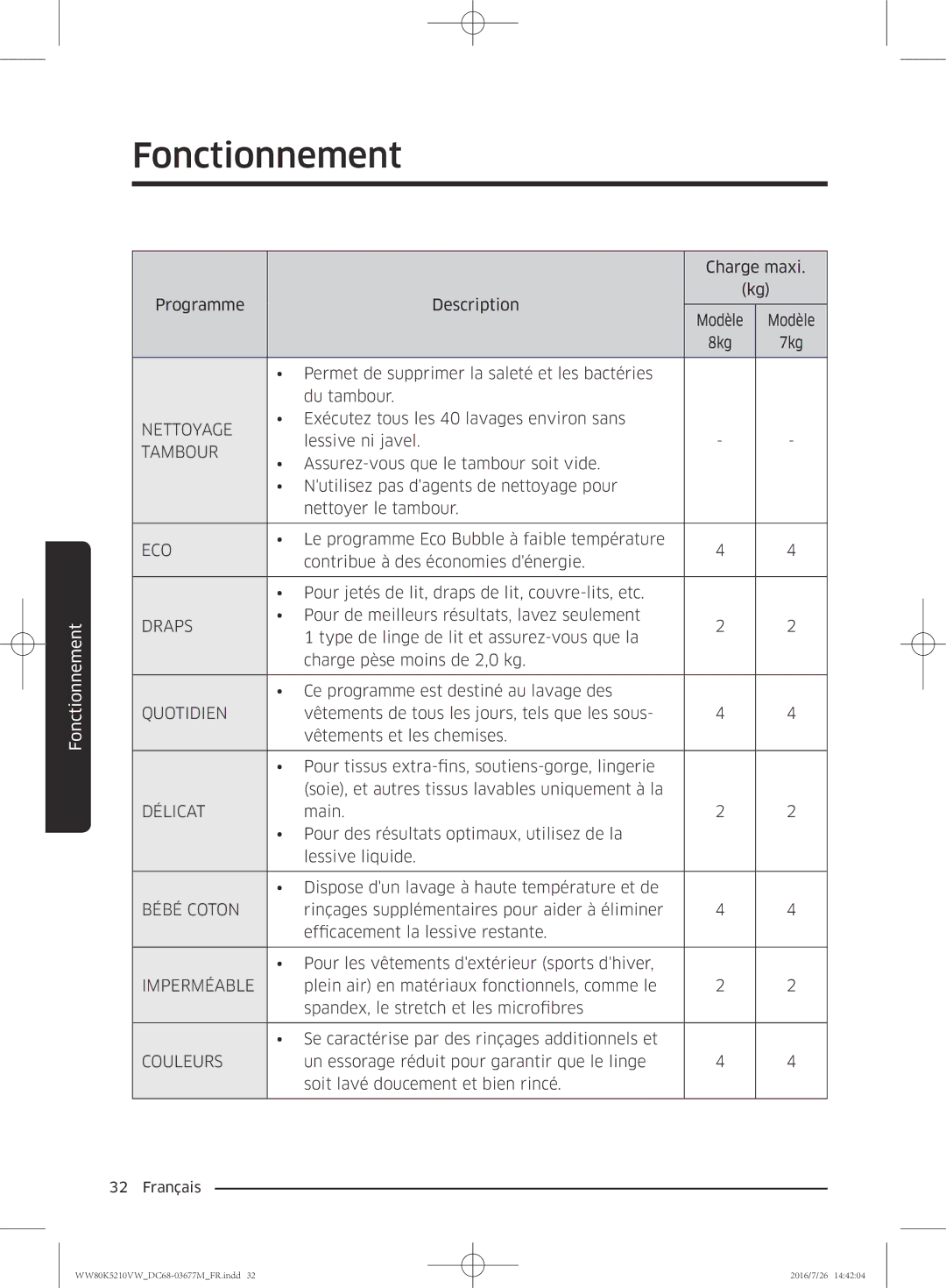 Samsung WW80K5210VW/EF manual Nettoyage 