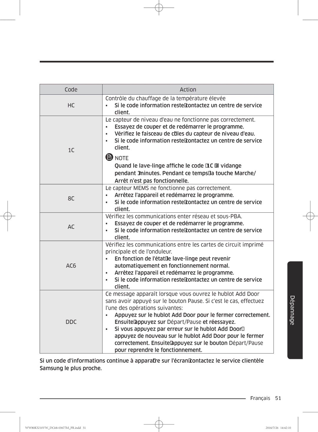 Samsung WW80K5210VW/EF manual AC6 