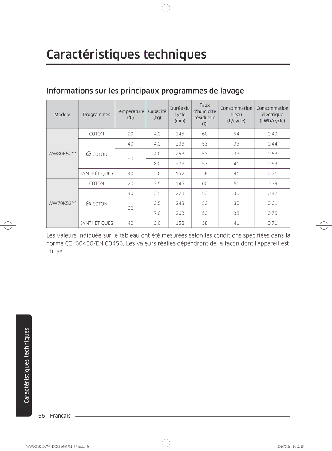 Samsung WW80K5210VW/EF manual Informations sur les principaux programmes de lavage 