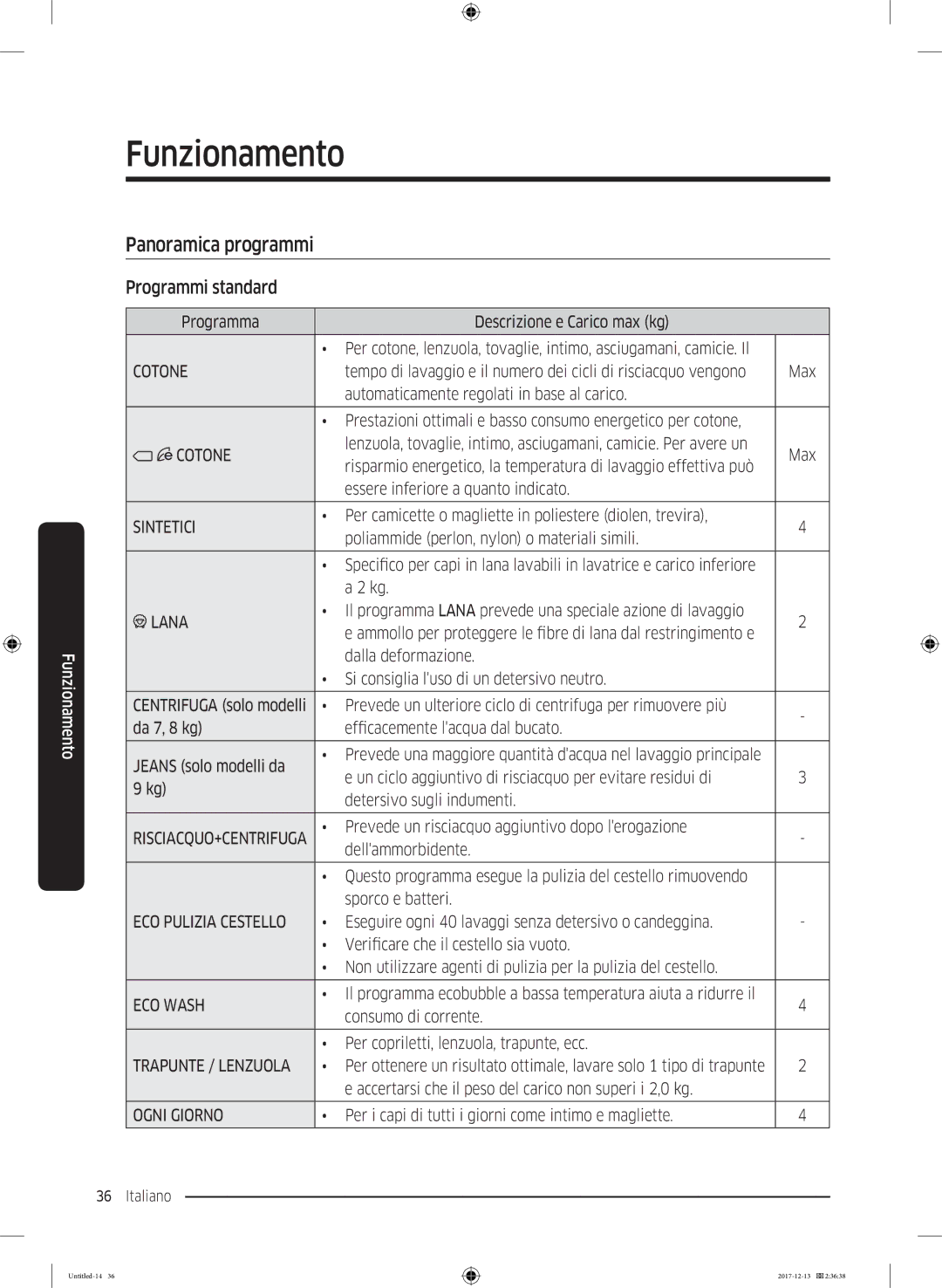 Samsung WW80K5210WW/ET manual Panoramica programmi, Programmi standard, Essere inferiore a quanto indicato 