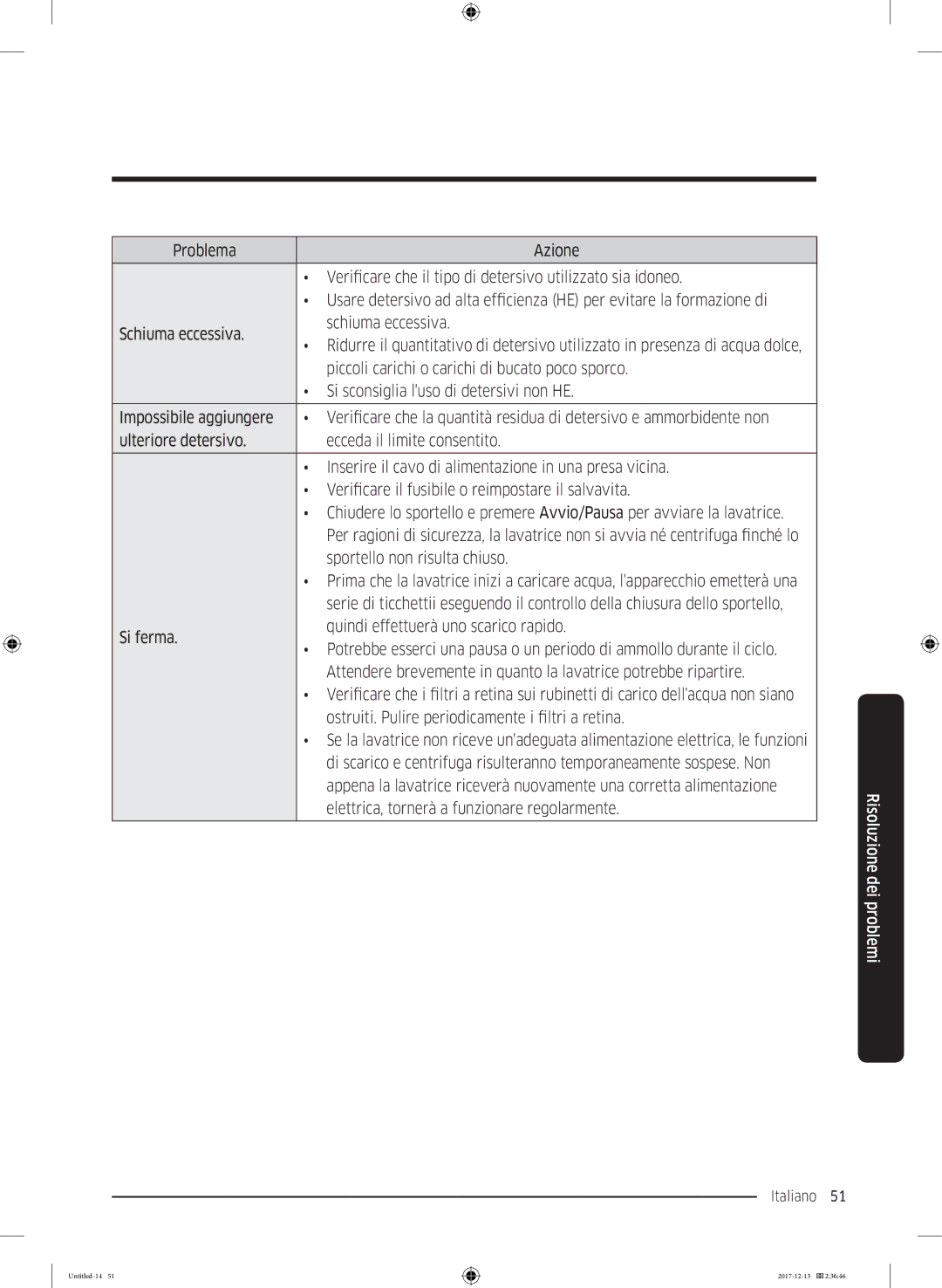 Samsung WW80K5210WW/ET manual Sportello non risulta chiuso 