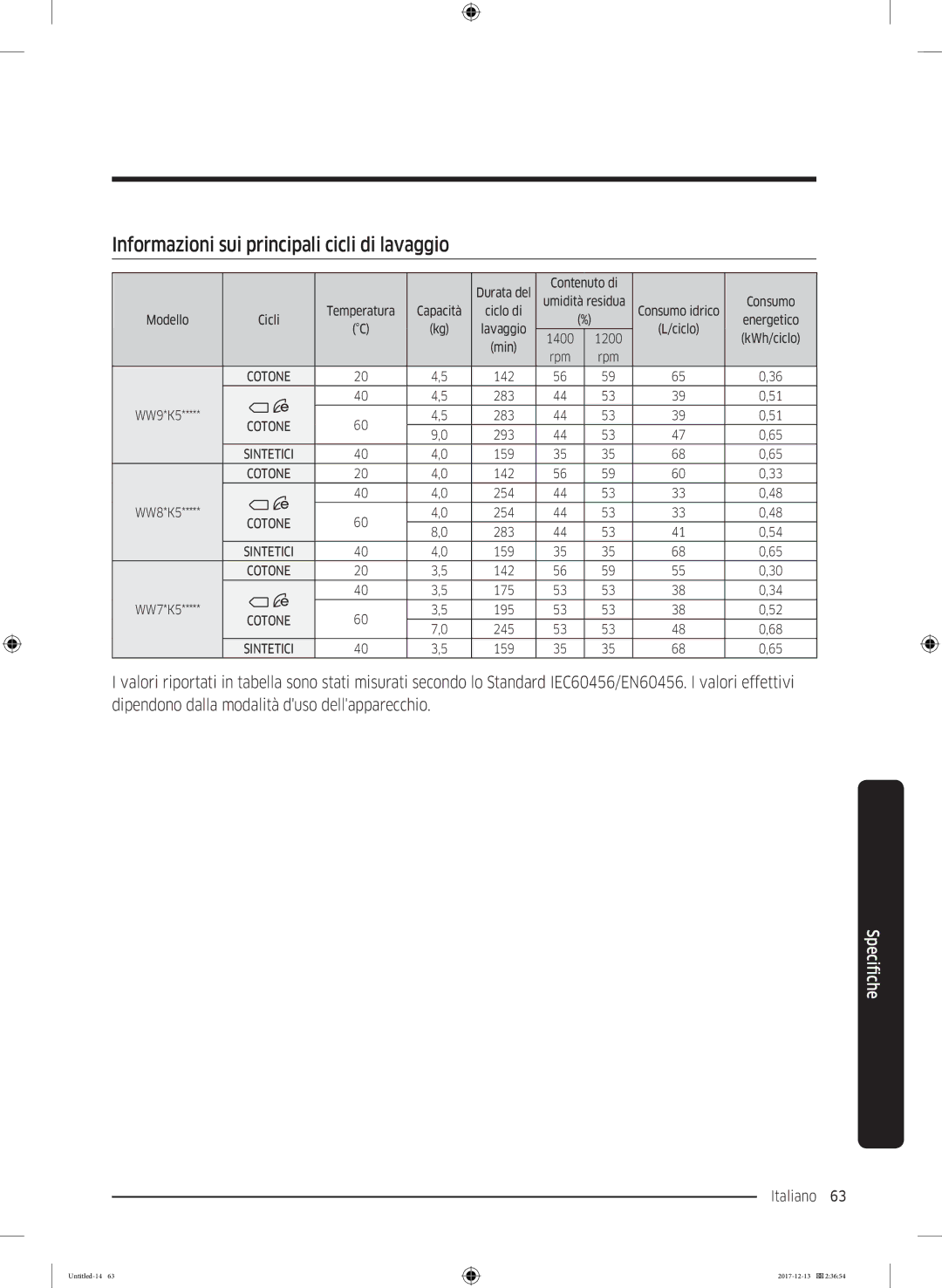 Samsung WW80K5210WW/ET manual Informazioni sui principali cicli di lavaggio, Rpm 