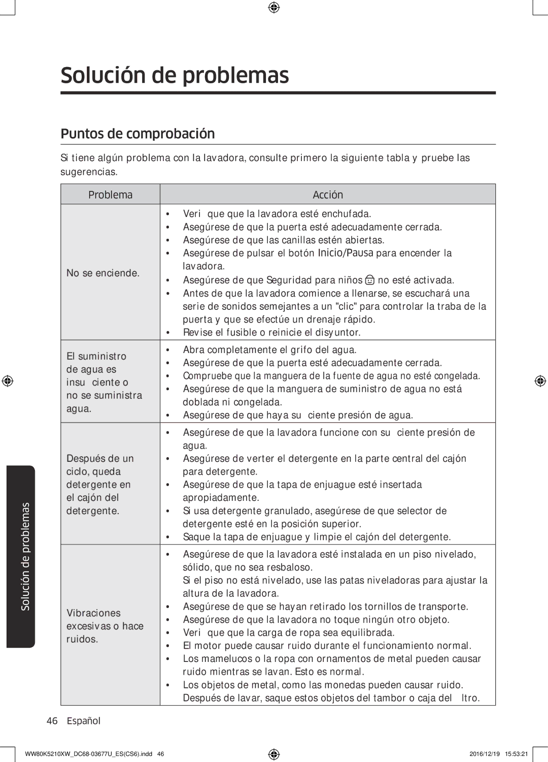 Samsung WW80K5210XW/EC manual Solución de problemas, Puntos de comprobación 