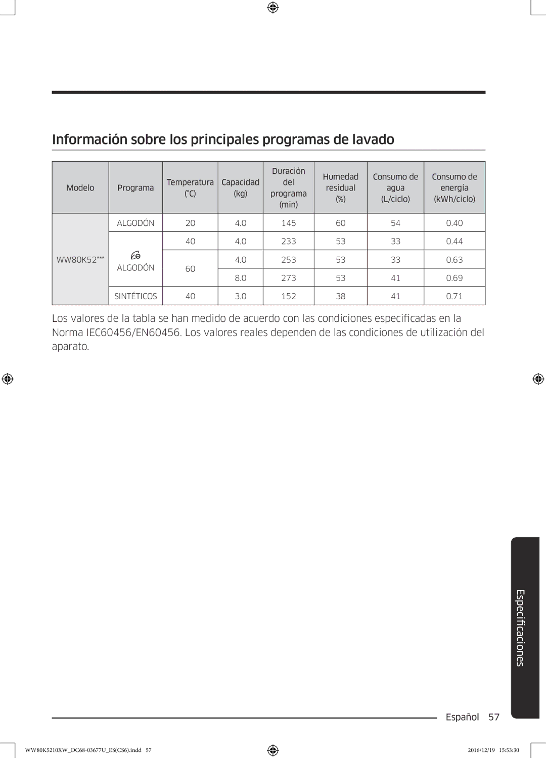 Samsung WW80K5210XW/EC manual Información sobre los principales programas de lavado 