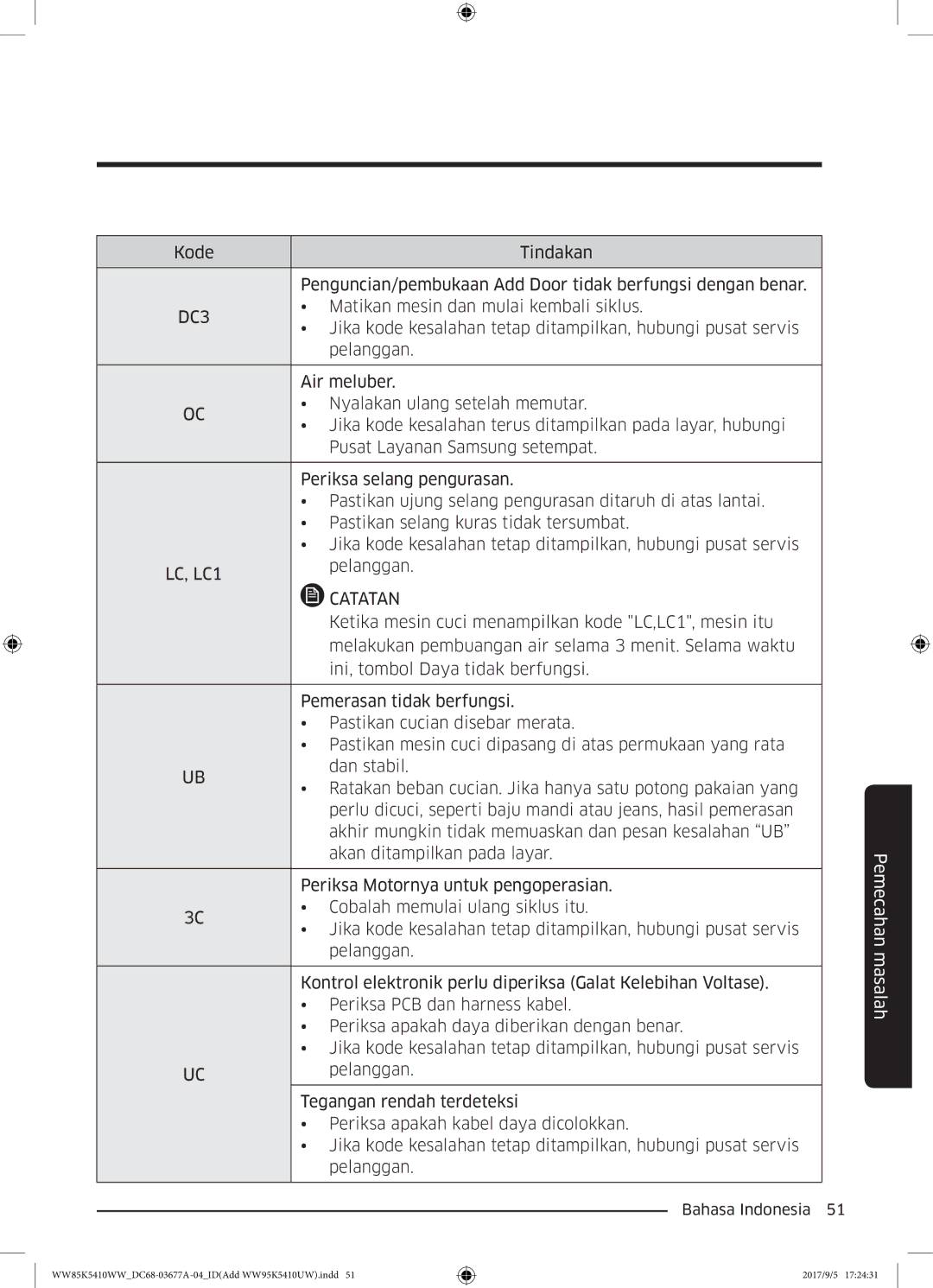 Samsung WW80K5233YW/SV manual Air meluber 