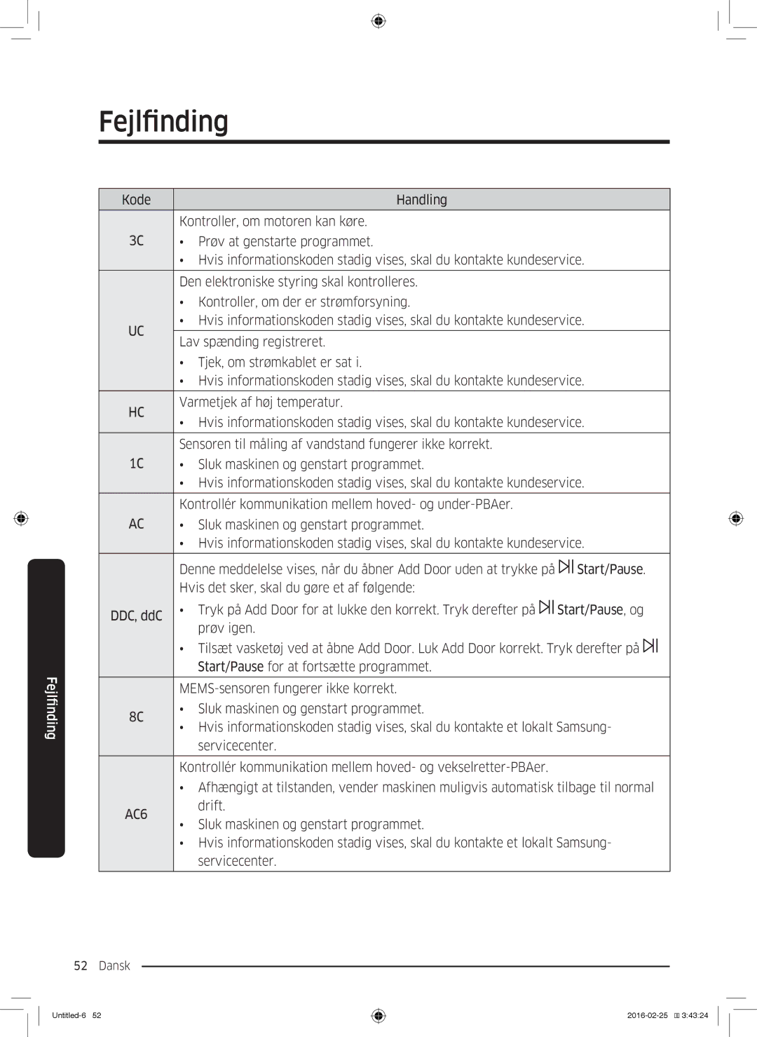 Samsung WW80K5400UW/EE, WW80K5400WW/EE, WW90K5400WW/EE, WW70K5400UW/EE manual Drift 