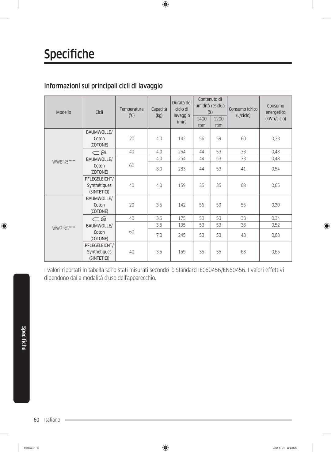 Samsung WW90K5400UW/EG, WW80K5400UW/EG, WW80K5400WW/EG manual Informazioni sui principali cicli di lavaggio 