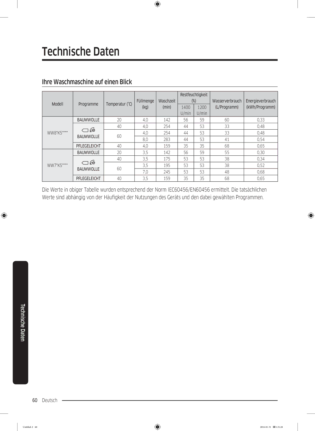 Samsung WW80K5400UW/EG, WW90K5400UW/EG, WW80K5400WW/EG manual Ihre Waschmaschine auf einen Blick 