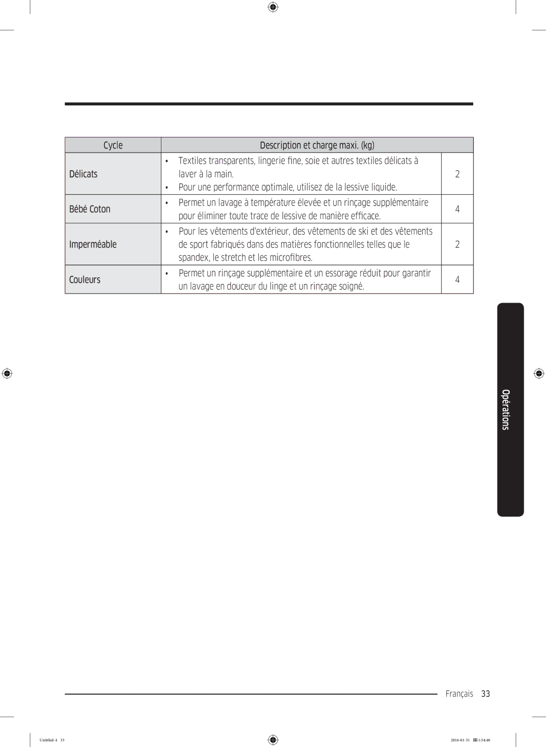 Samsung WW90K5400UW/EG manual Cycle Description et charge maxi. kg, Délicats Laver à la main, Bébé Coton, Imperméable 