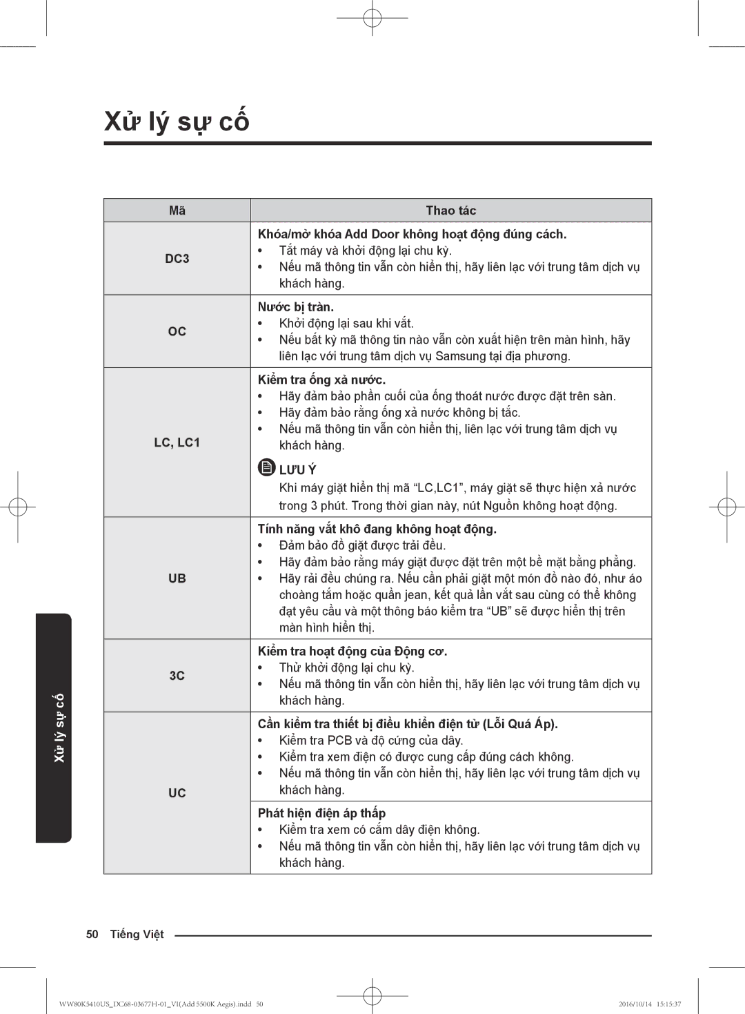 Samsung WW75K5210YW/SV manual Khóa/mở̉ khóa Add Door không hoạt độ̣ng đúng cách, Nươc bị tran, Khơi đông lai sau khi văt 