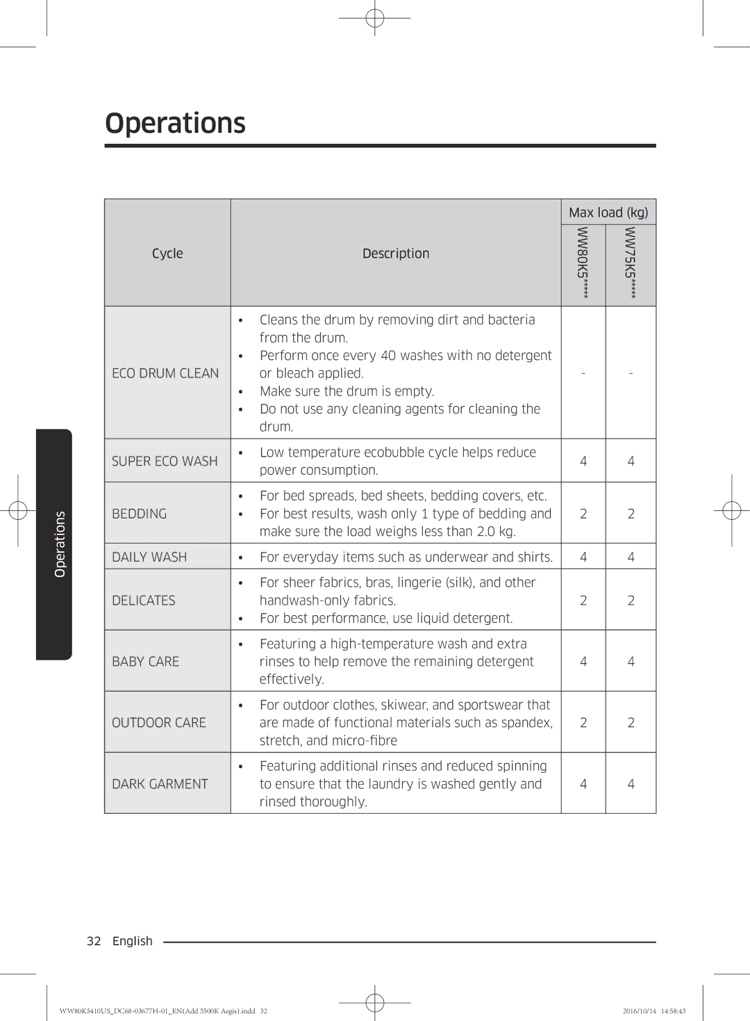 Samsung WW80K5410US/SV, WW75K5210US/SV, WW75K5210YW/SV, WW80K5410WW/SV manual Bedding 