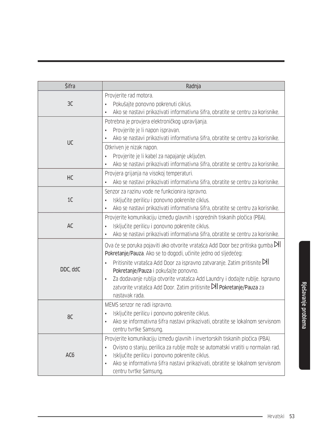 Samsung WW70K5210UW/LE manual Provjera grijanja na visokoj temperaturi, Isključite perilicu i ponovno pokrenite ciklus 