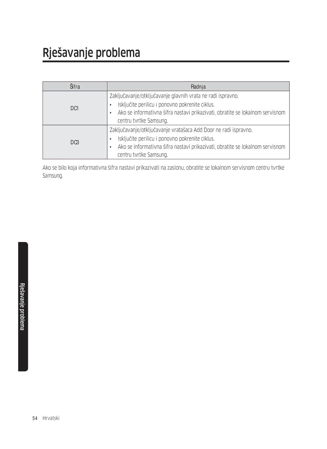 Samsung WW80K5410UW/LE, WW80K5410UW/EO, WW80K5410UW/LV, WW80K5210UW/LE, WW90K5410WW/LE, WW70K5410UW/LE, WW70K5210WW/LE manual DC1 